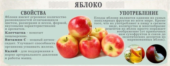 Польза желтых яблок